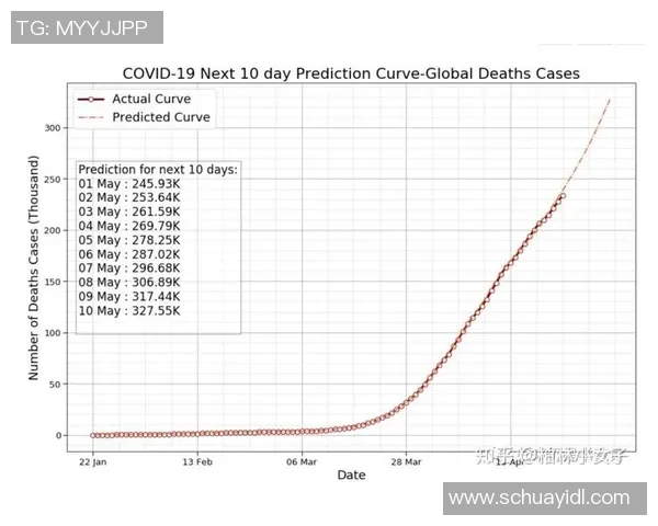 南京滑板队意识表现的数据分析与研究探讨
